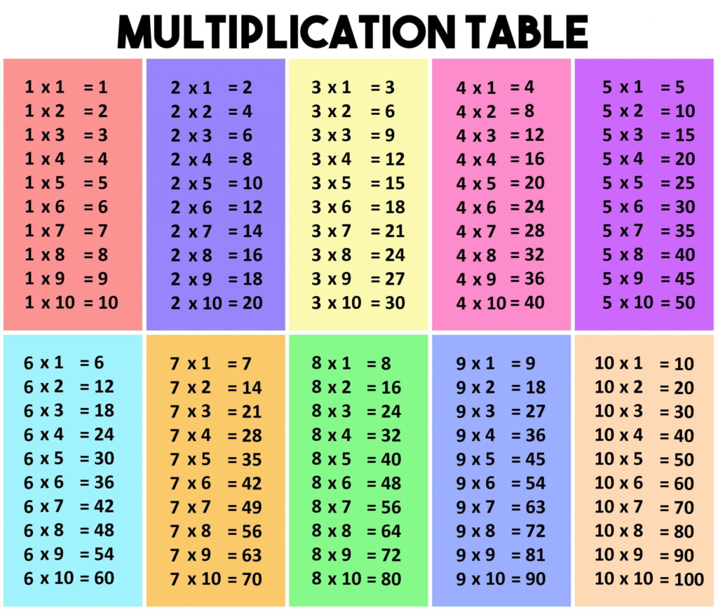 Multiplication Chart App PrintableMultiplication