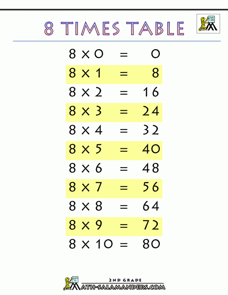 8 times table grid