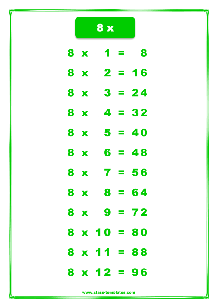 8 Multiplication Table Chart