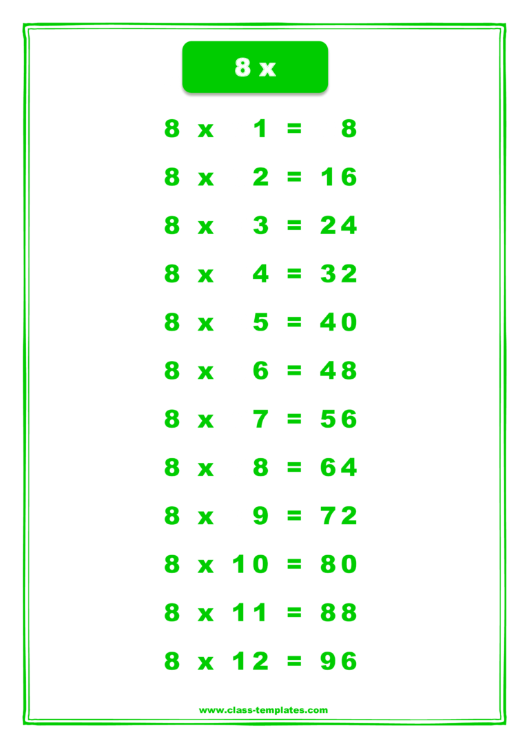 8 times table chart up to 100