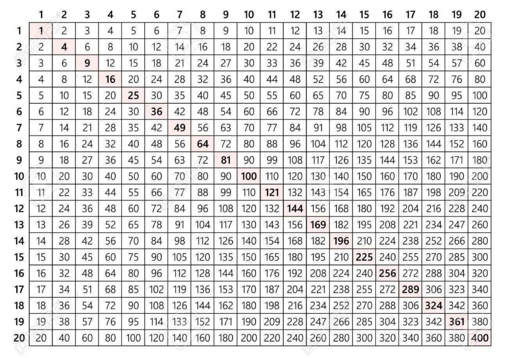7 multiplication table up to 100