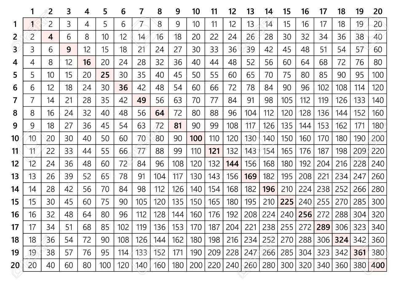 1 100 Multiplication Chart Printable Multiplication Flash Cards