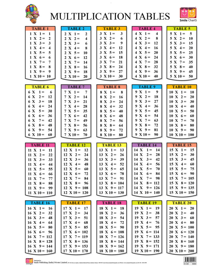 multiplication chart 20x20 printable