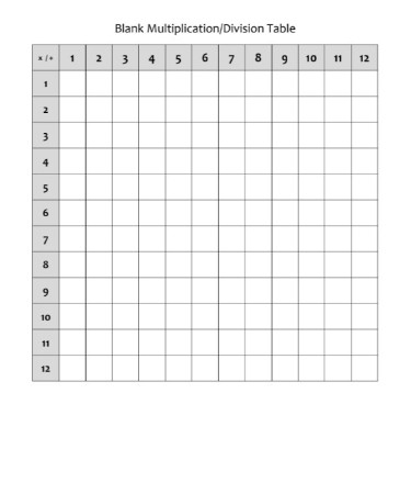 printable blank multiplication table