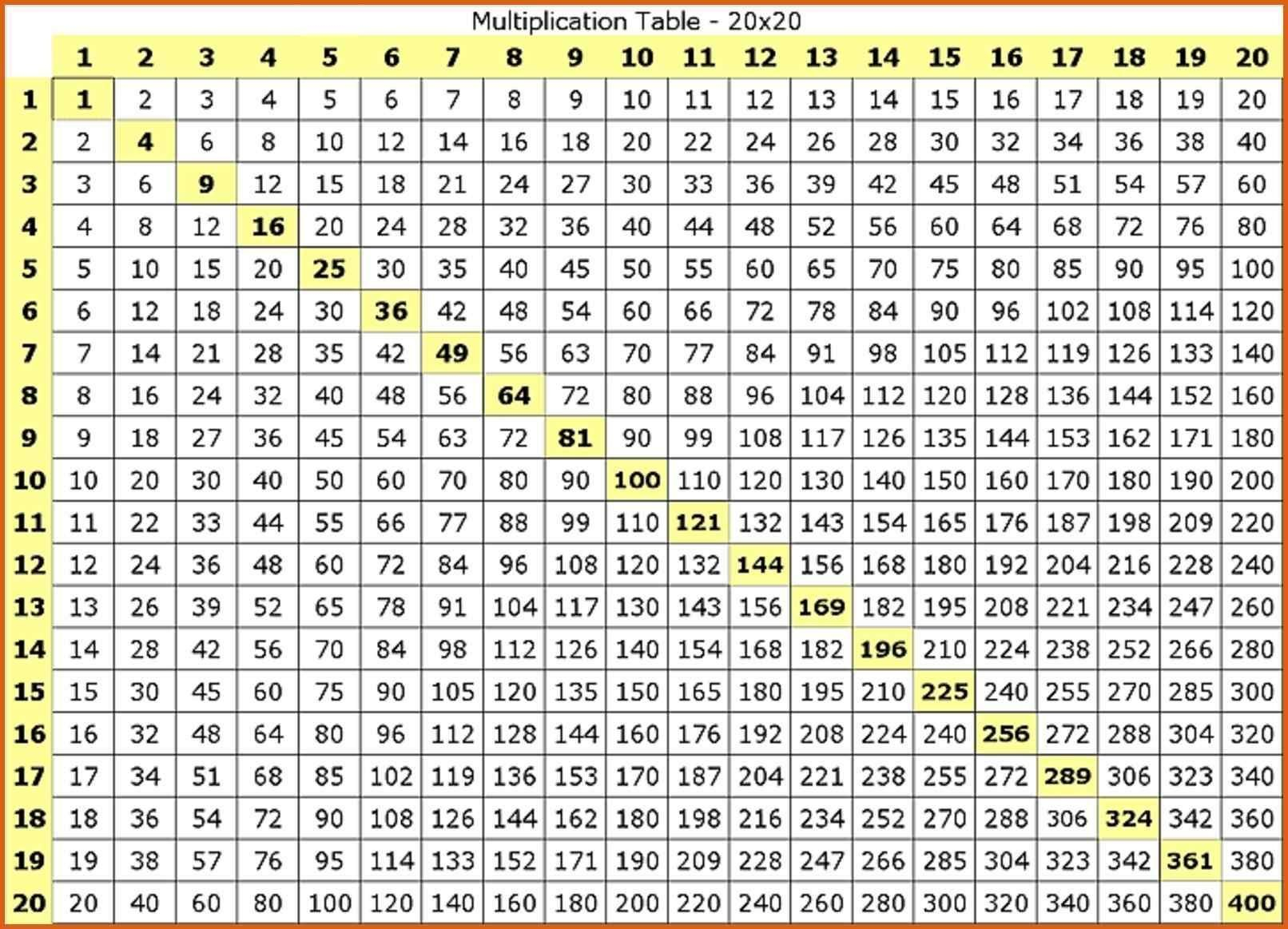 11 20 by 1 20 multiplication chart