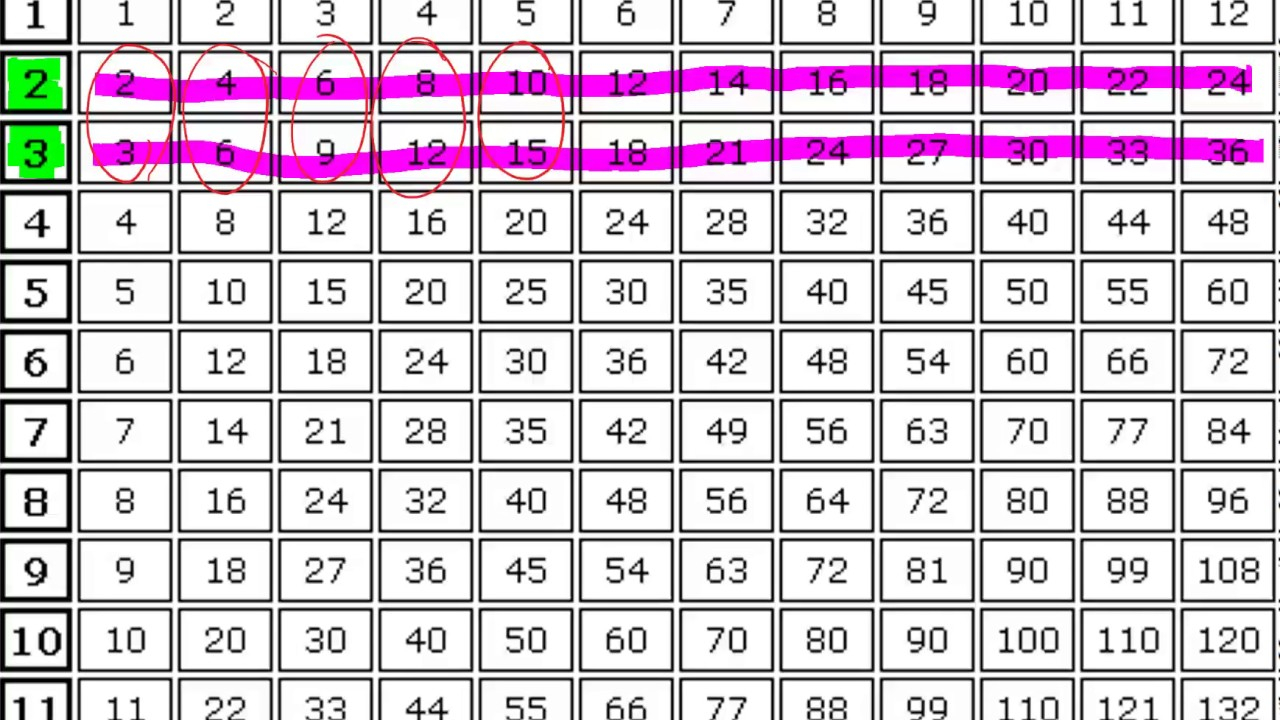 Multiplication Chart Equivalent Fractions Printable Multiplication 