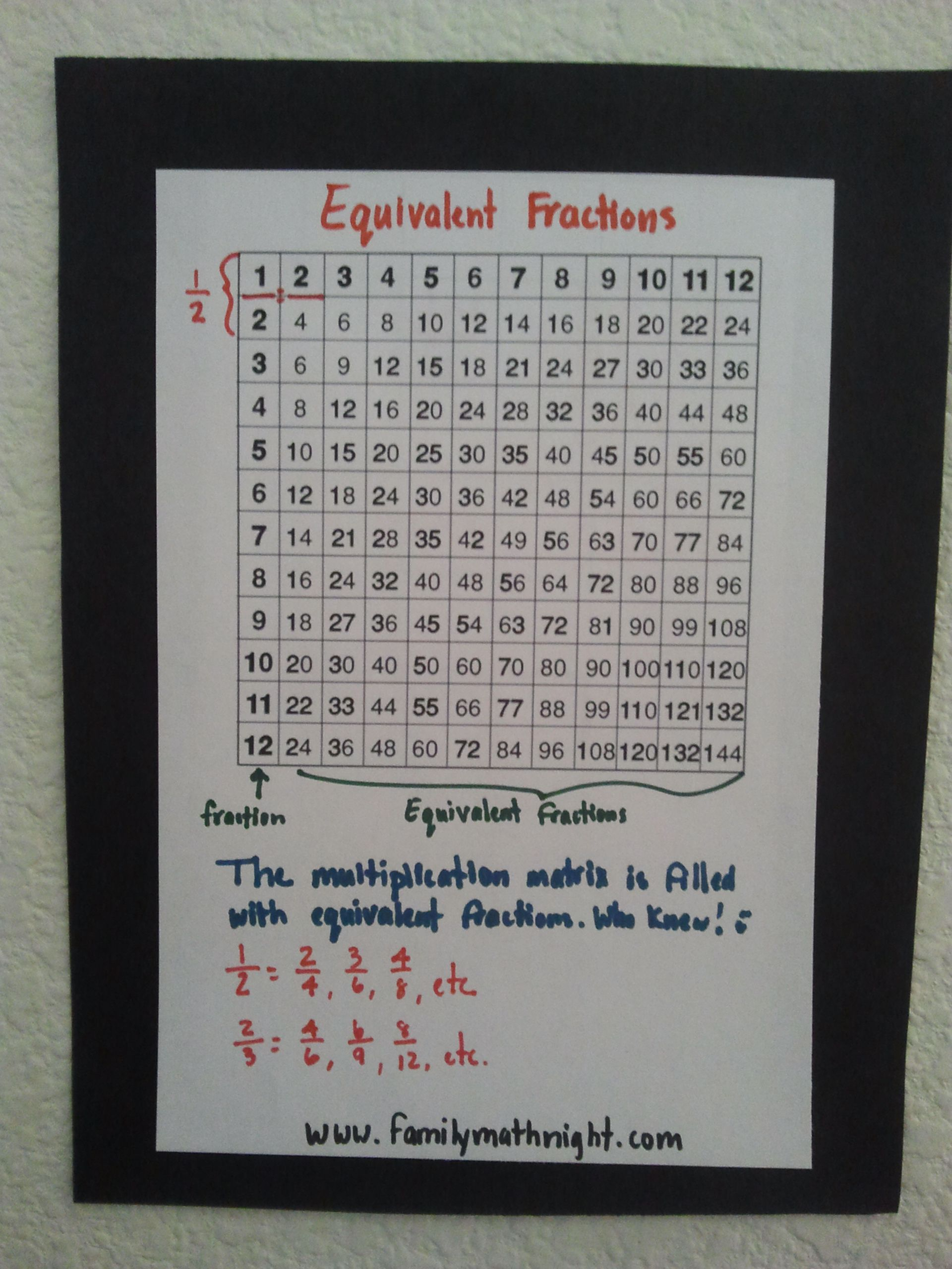 Multiplication Chart Equivalent Fractions Printable Multiplication Flash Cards