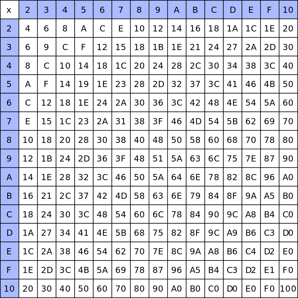 Multiplication Chart 600 | PrintableMultiplication.com