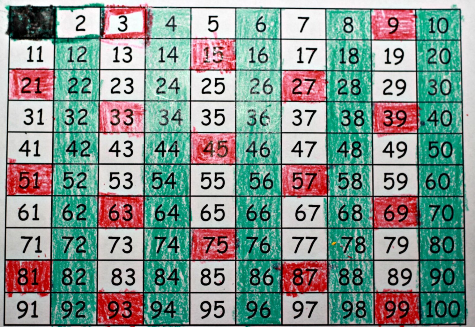 Finding Prime Numbers Multiplication