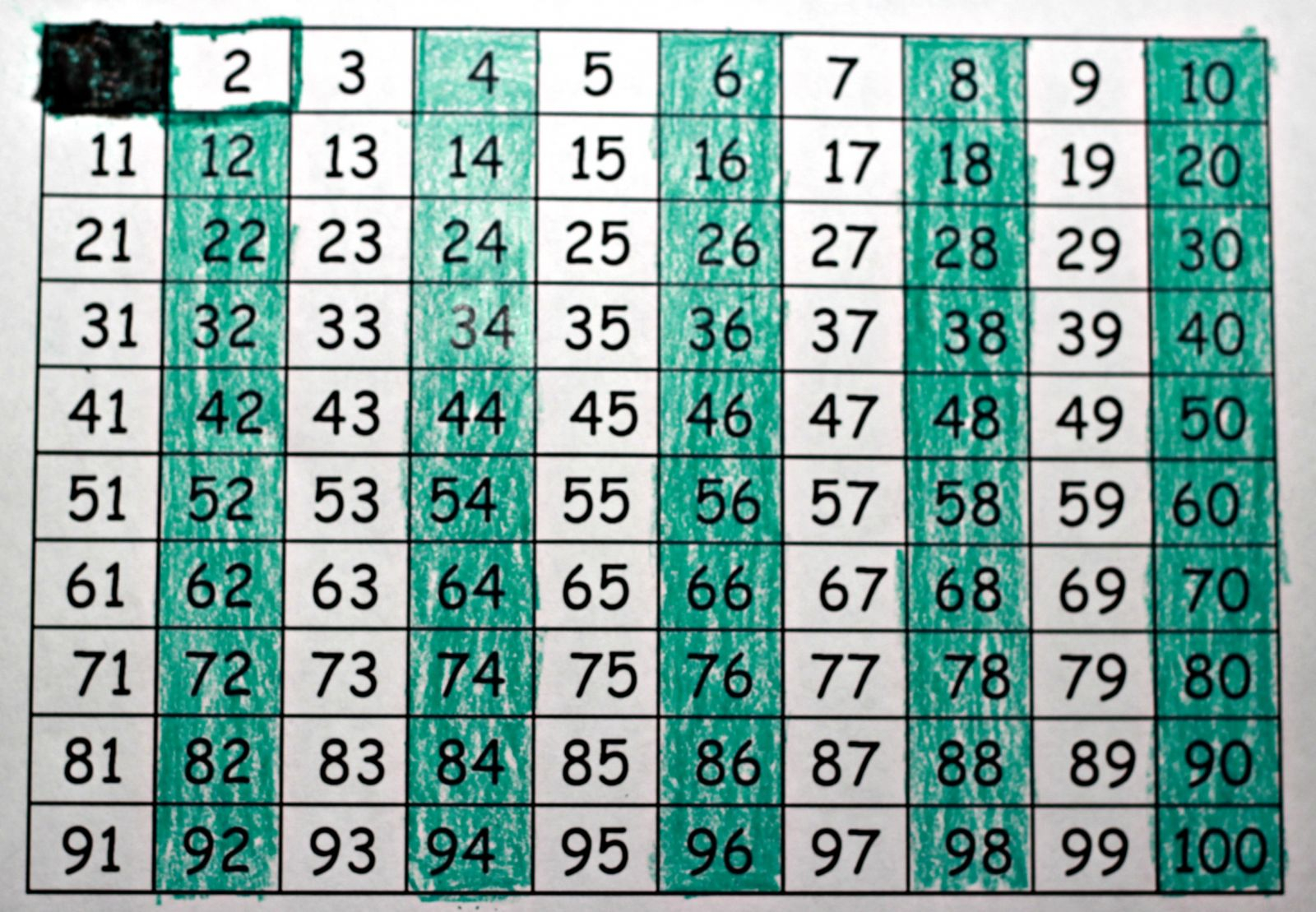 Finding Prime Numbers Multiplication PrintableMultiplication