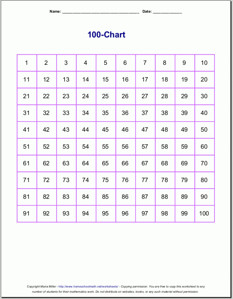 Table Of Numbers 1 To 100