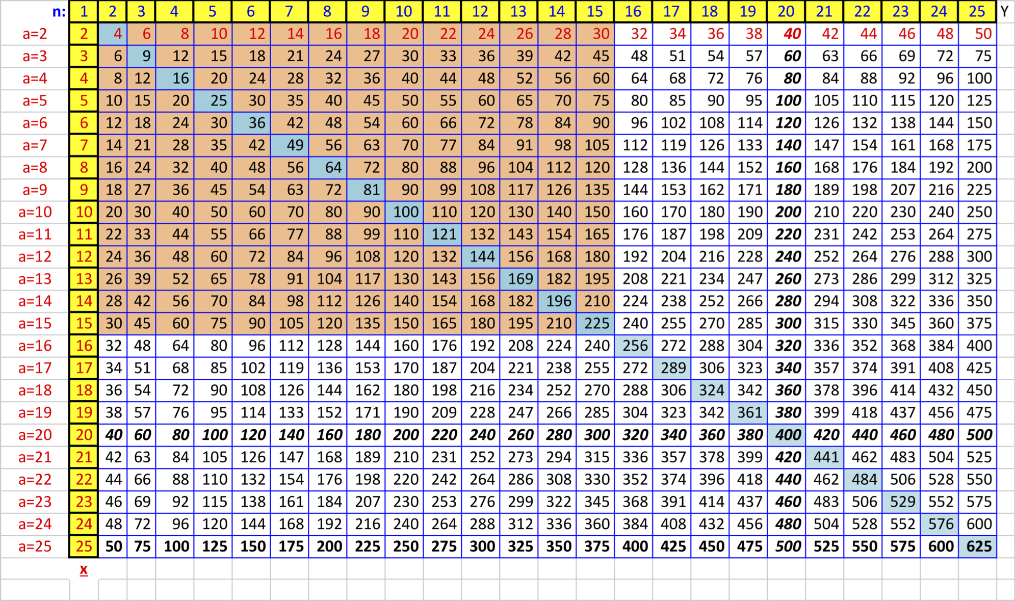 Multiplication Chart All The Way To 20 PrintableMultiplication