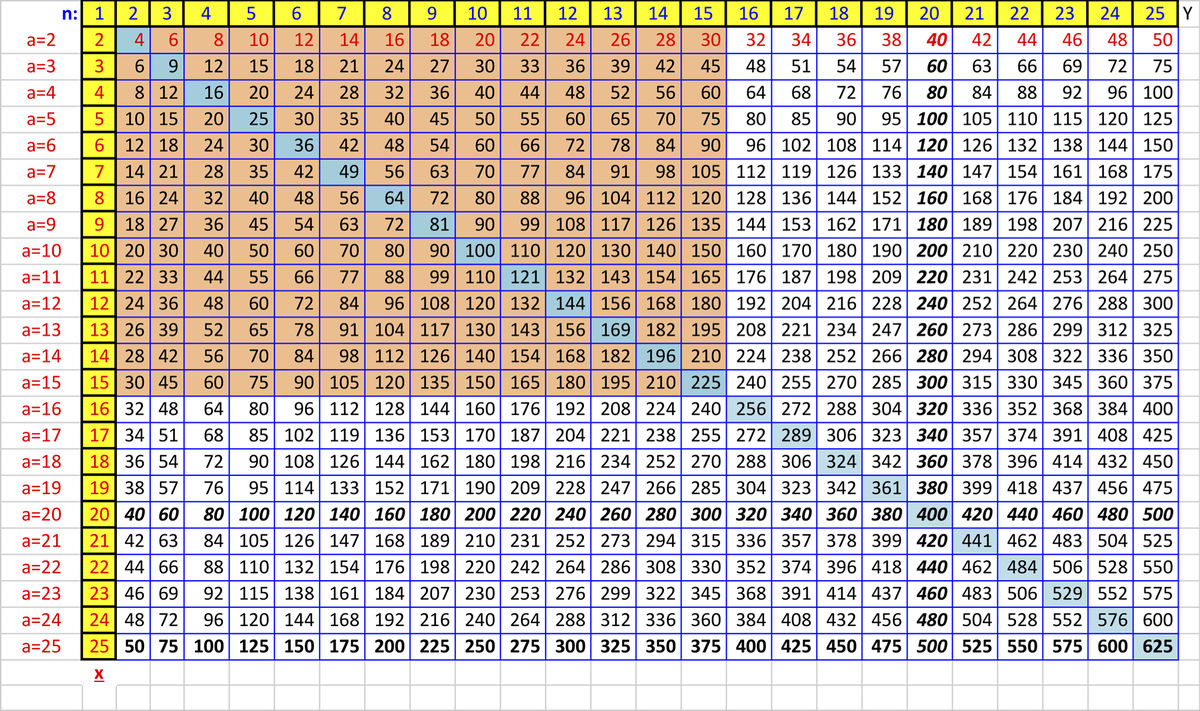 Multiplication Chart Up To 25 PrintableMultiplication