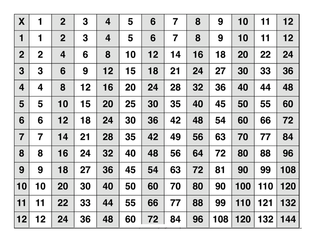 multiplication-chart-large-numbers-printablemultiplication