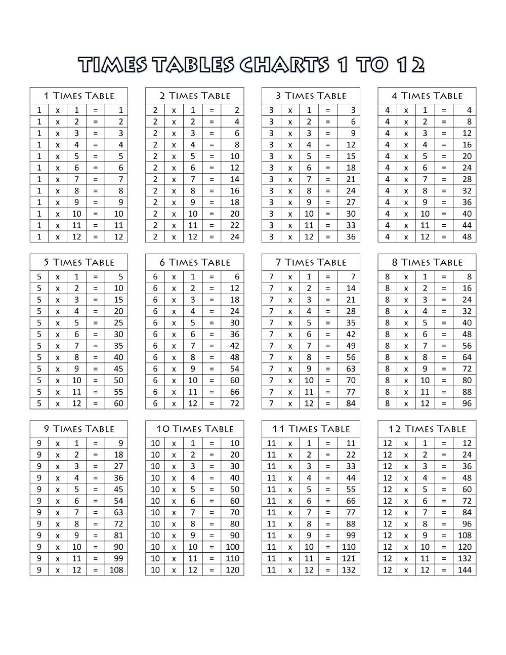 Free Printable Blank Times Table Chart Printable Online