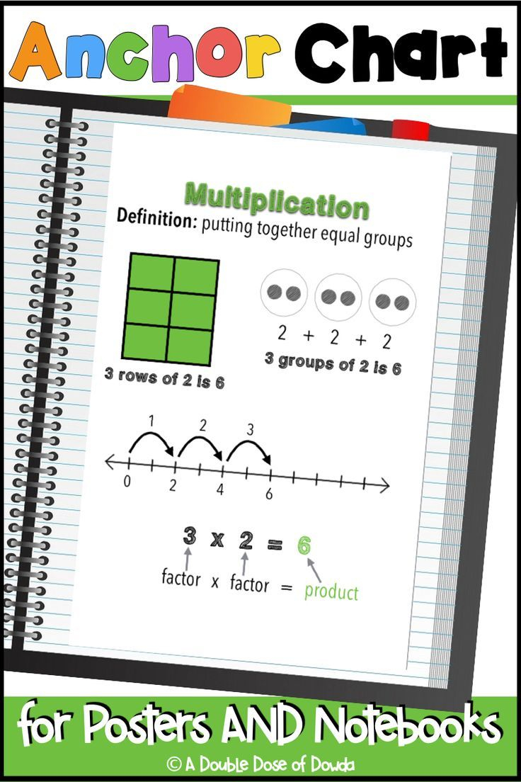 Multiplication Anchor Chart Printable