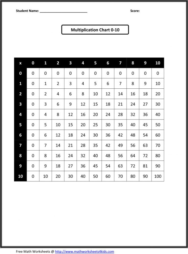 multiplication-chart-0-10-practice-printablemultiplication