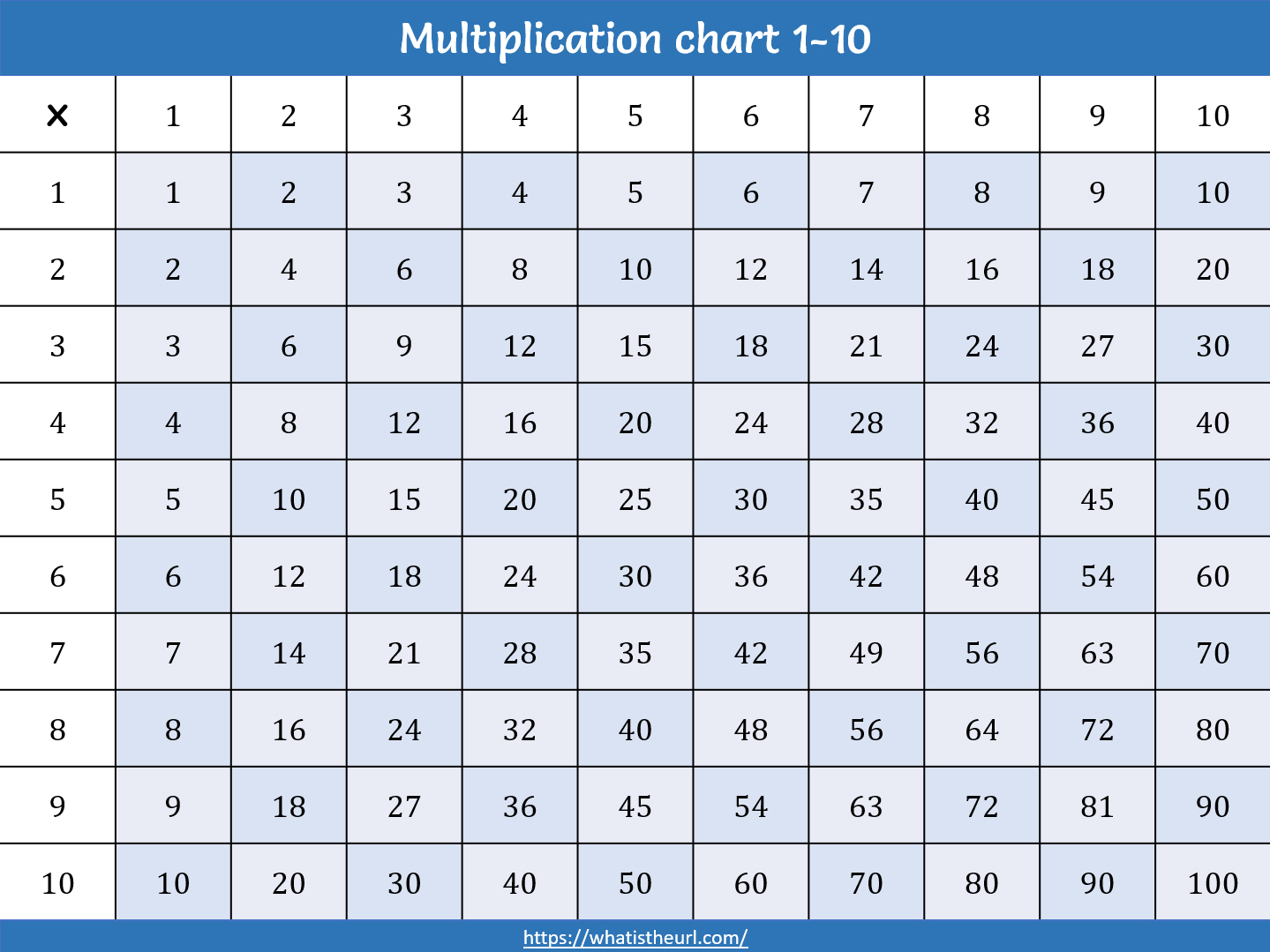 1 10 Multiplication Chart PrintableMultiplication