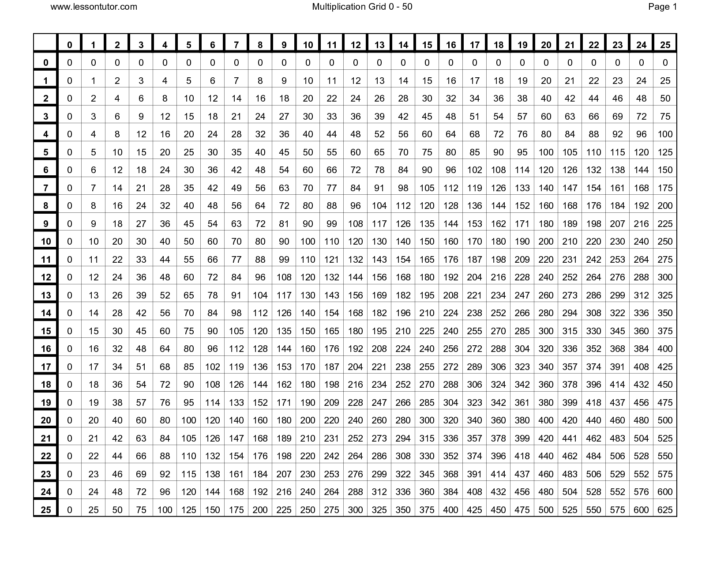 Multiplication Chart 125 Multiplication Chart