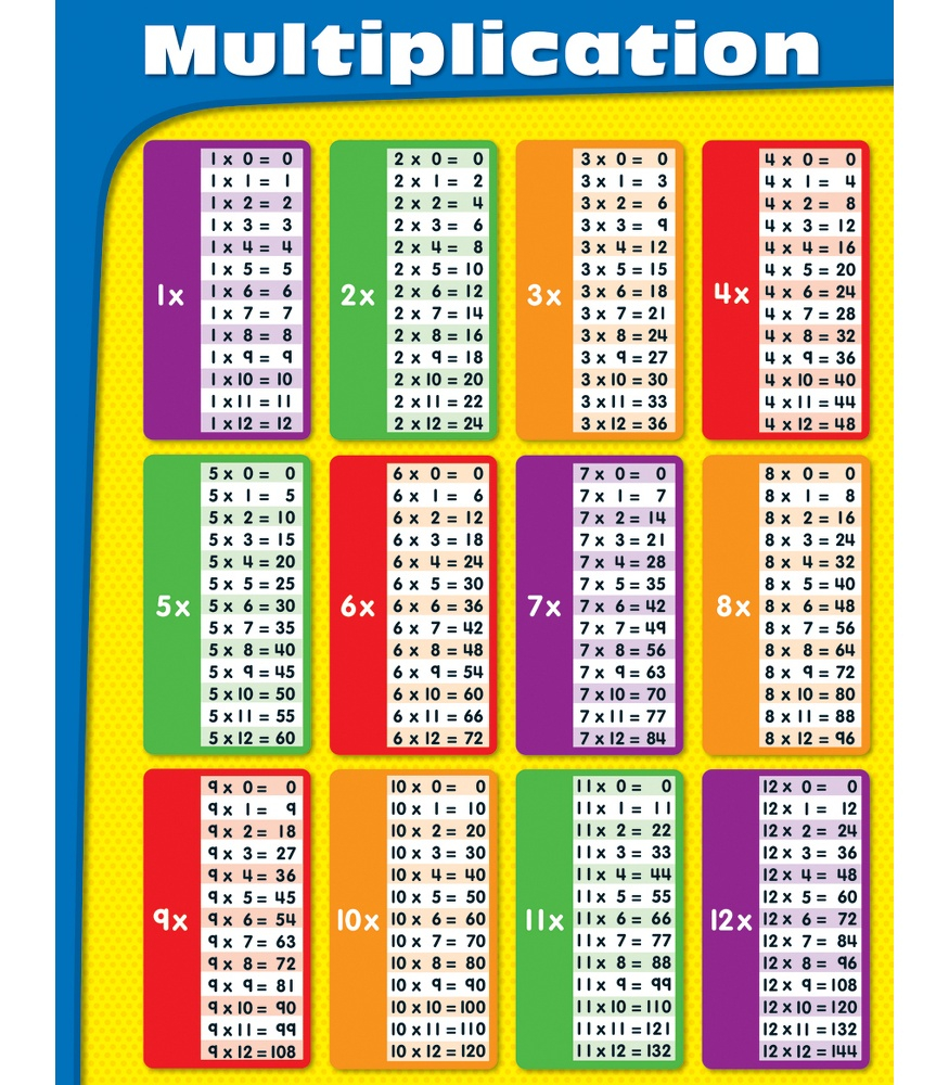 math time table chart printable