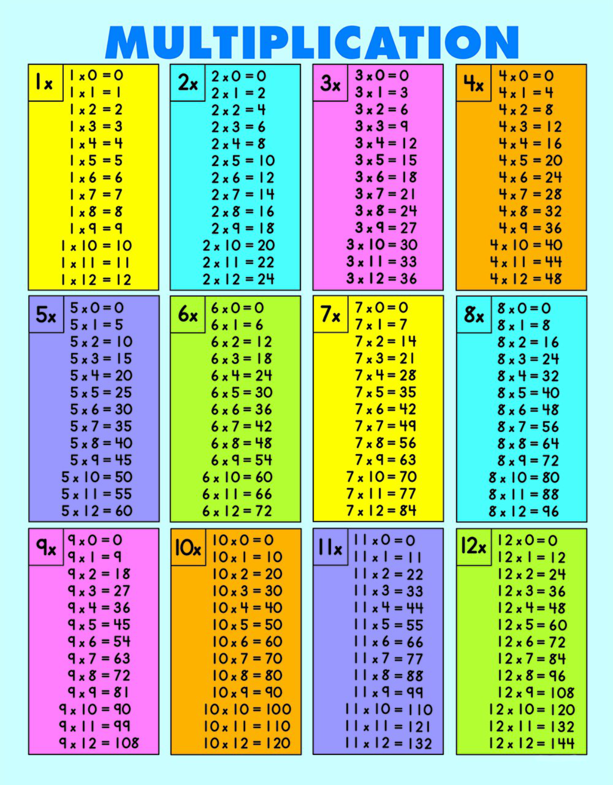 Multiplication Chart 2 12 PrintableMultiplication