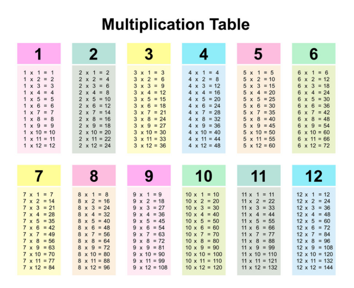 8 times tables up to 12