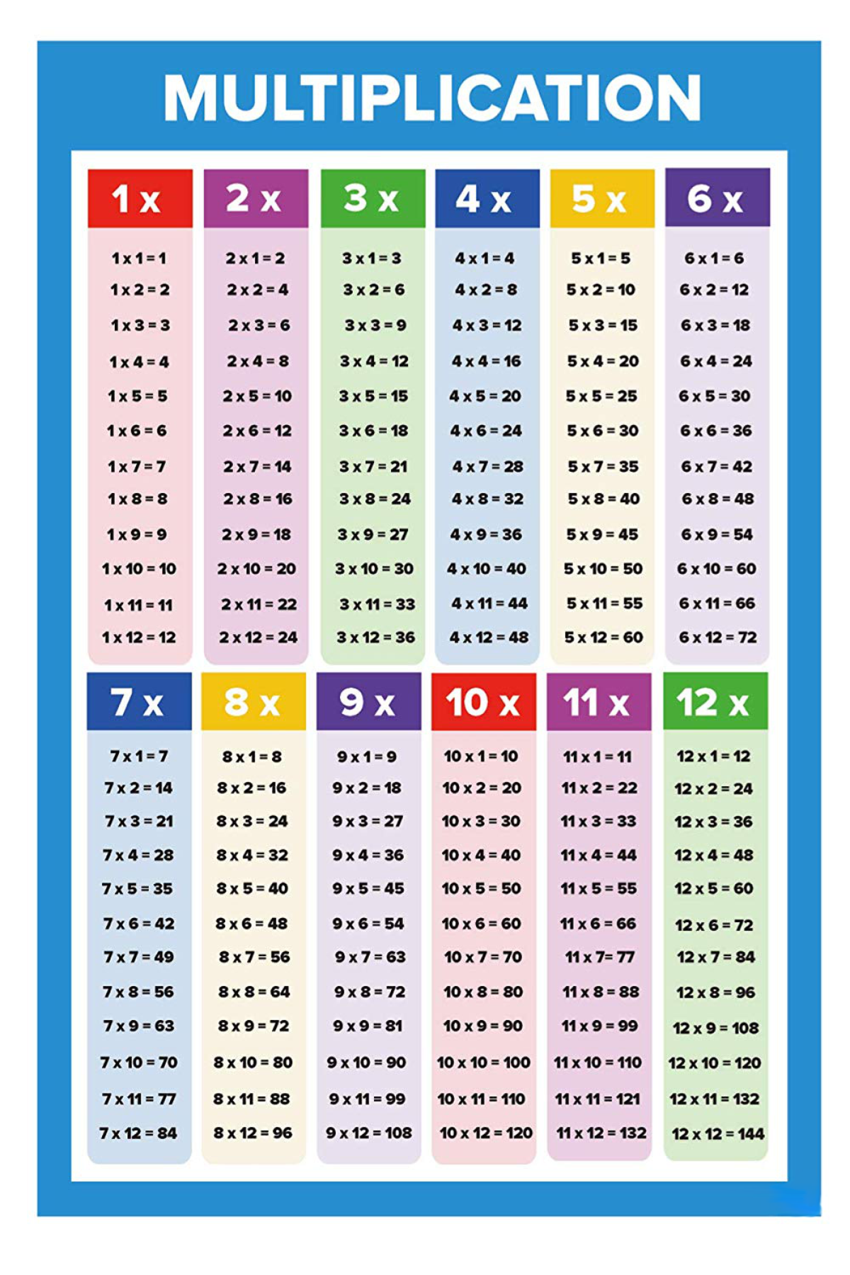 multiplication 8 chart