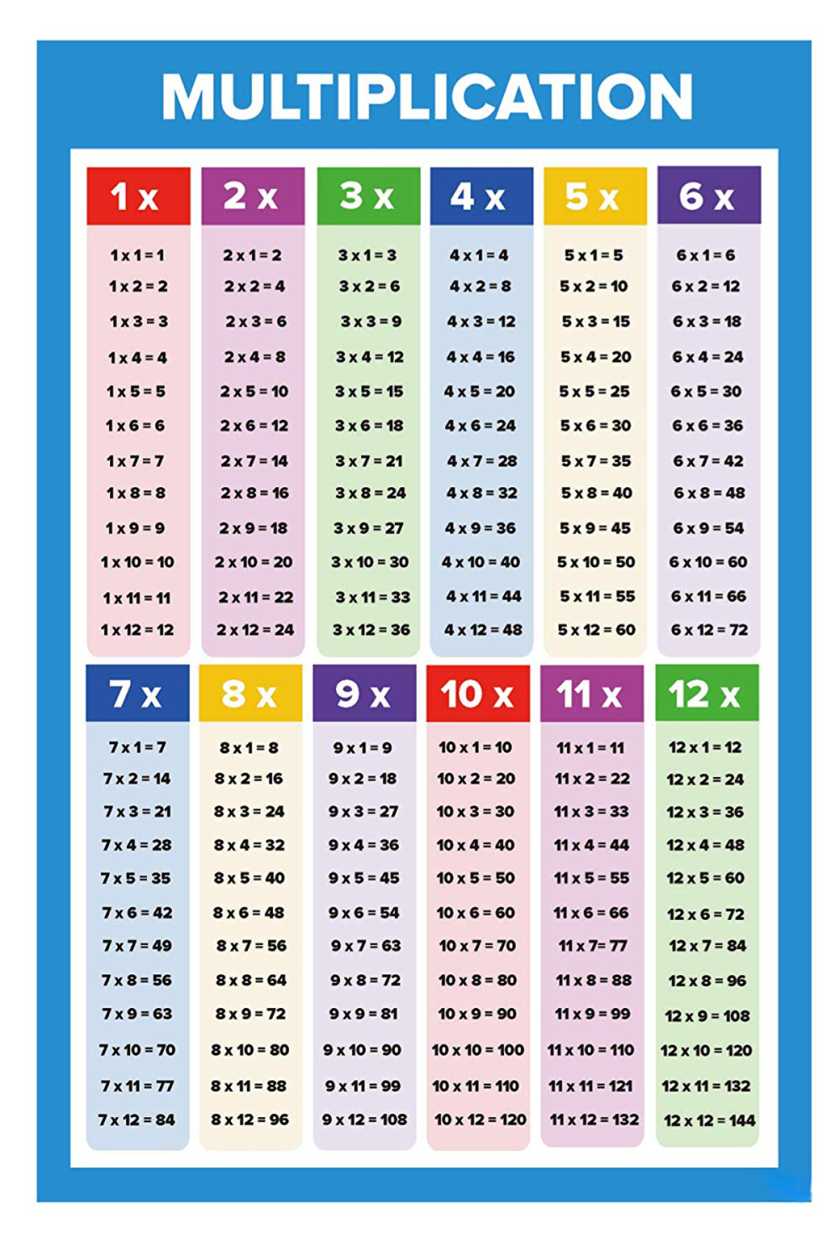 Times Table Chart Times Table Chart Multiplication Chart Free Images 