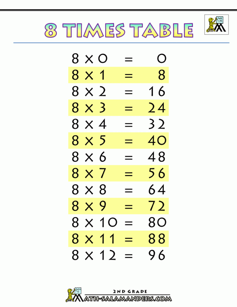 Times 8 Multiplication Worksheets