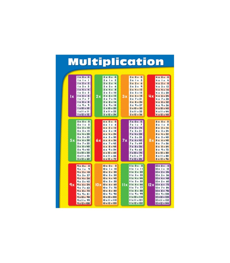 Multiplication Chart Laminated | PrintableMultiplication.com