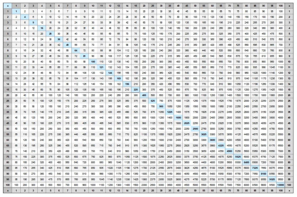 a4 printable multiplication chart