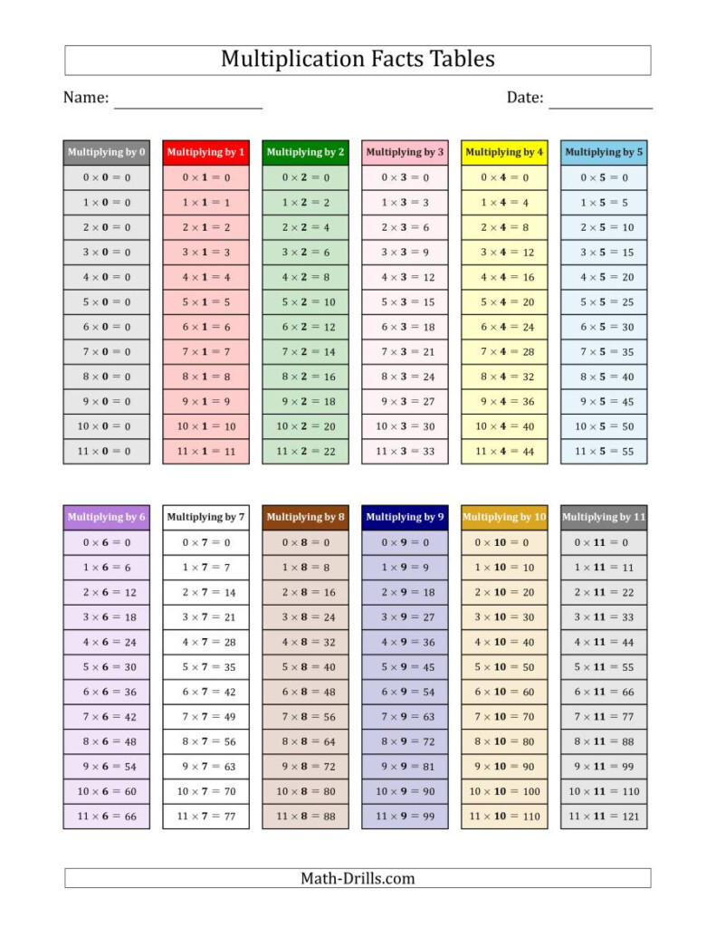 multiplication facts tables in montessori colors 0 to 11