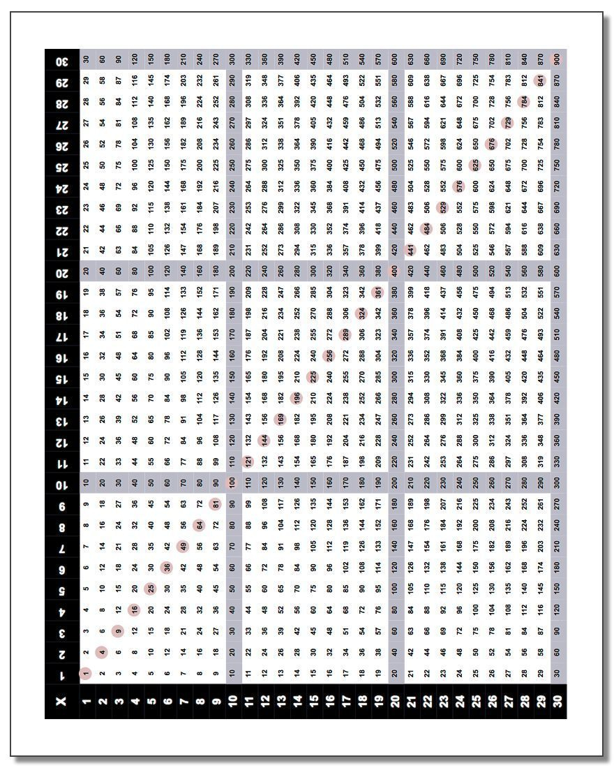 Multiplication Is Always A Hot Back-To-School Topic, And