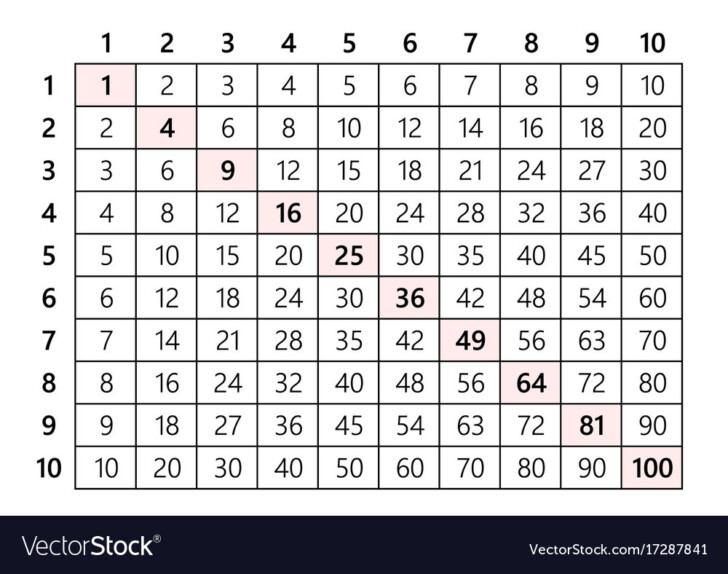 twos multiplication chart