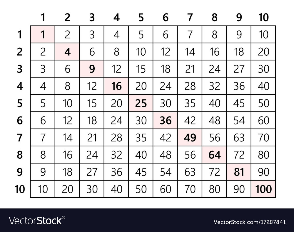 Multiplication Chart Multiplication Chart