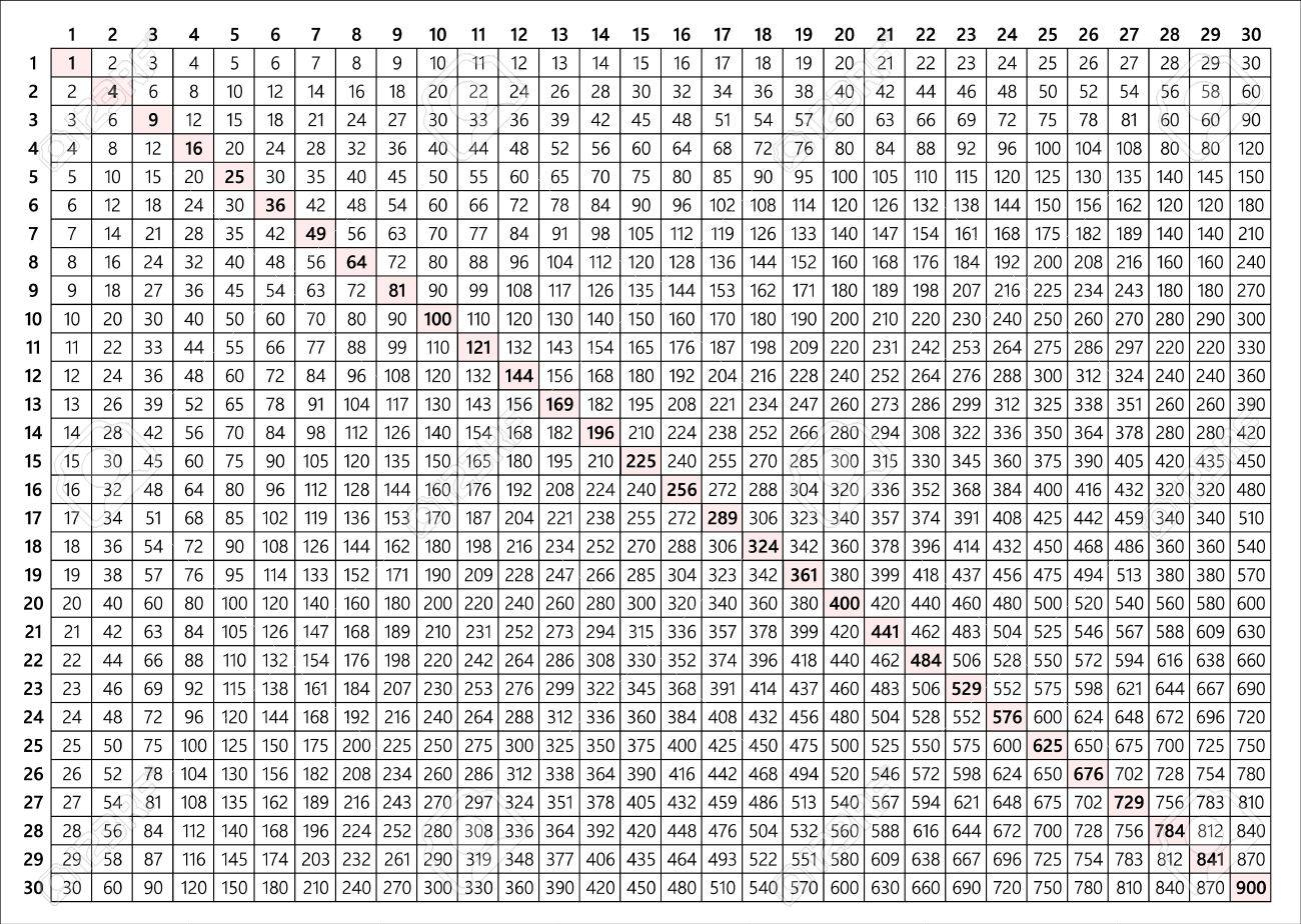 10 Creative 30 X 30 Multiplication Chart Printable