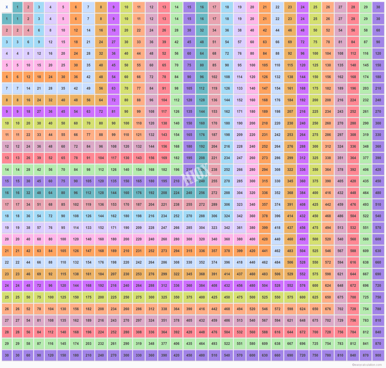 Multiplication Table 30X30 | Multiplication Chart Up To 30