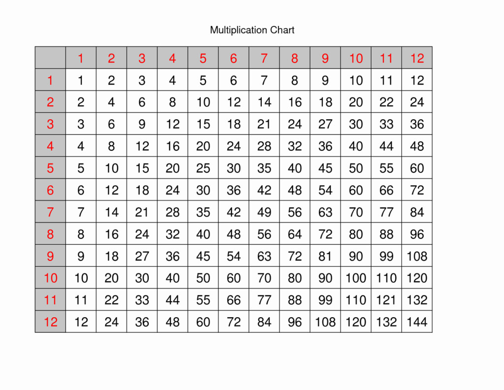 Free Printable Multiplication Chart To Fill In