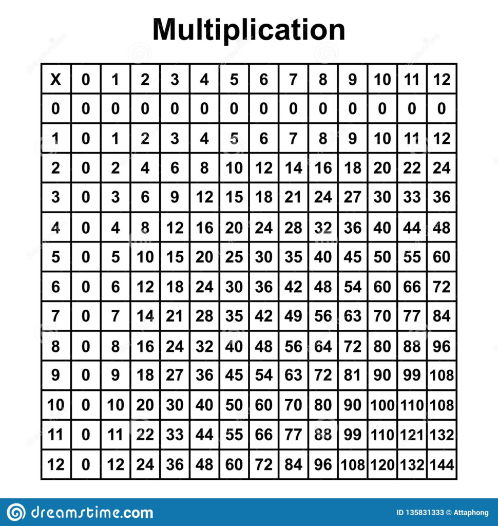 multiplication tables printable free