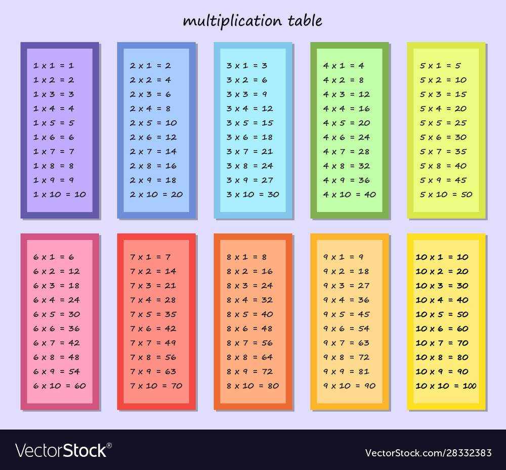 Printable Multiplication Table Cards PrintableMultiplication