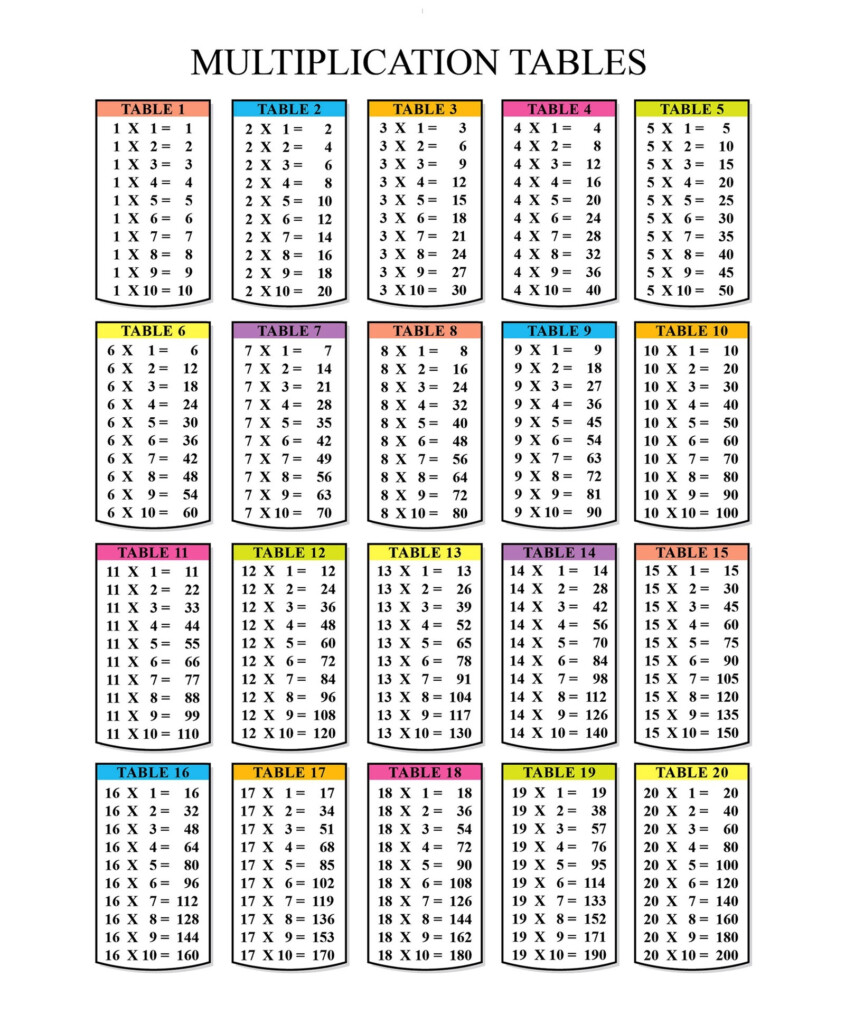 multiplication tables from 1 to 20