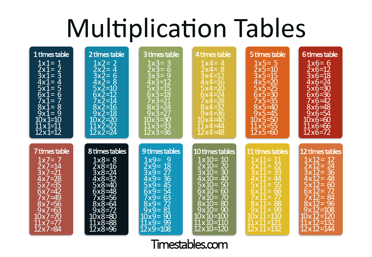 Multiplication Chart Google PrintableMultiplication