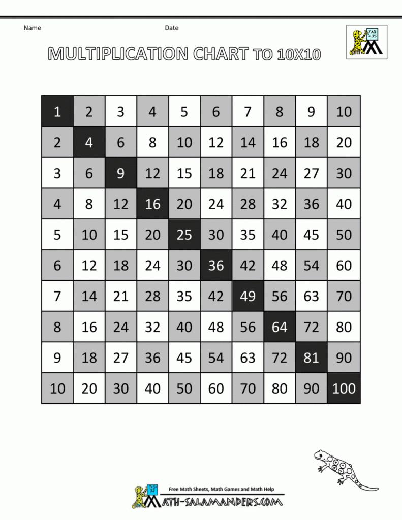 Multiplication Chart With Negatives 5868