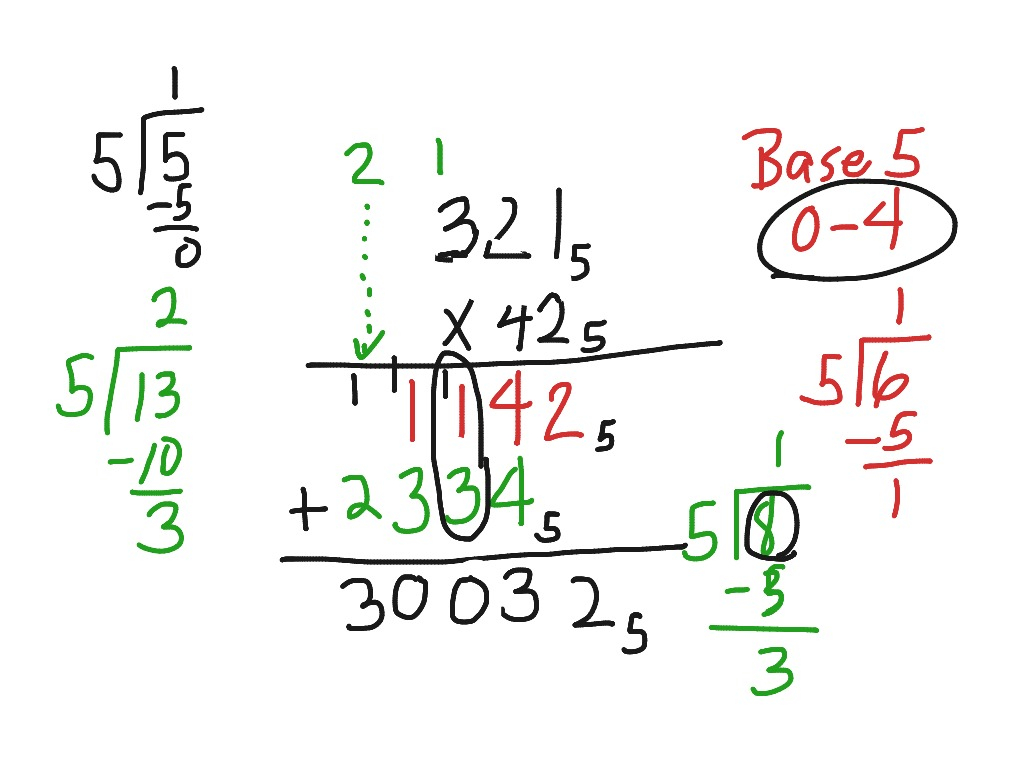 Base 5 Multiplication Chart PrintableMultiplication