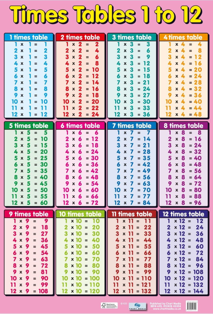 multiplication table 1 through 20