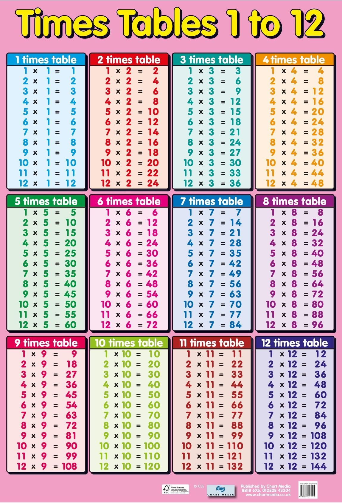 times table multiplication chart 1 20
