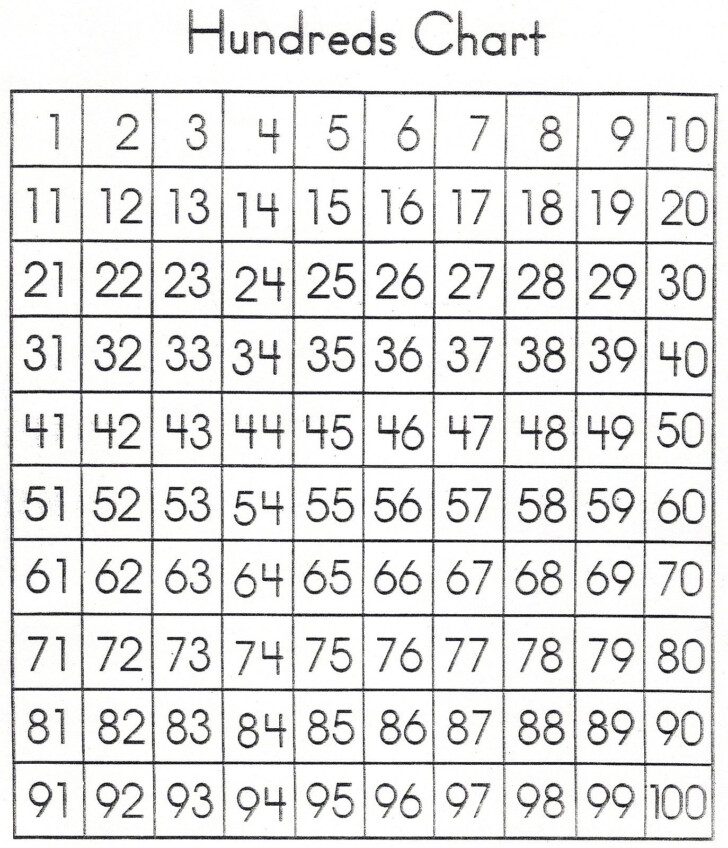 multiplication chart 0 100 printablemultiplicationcom