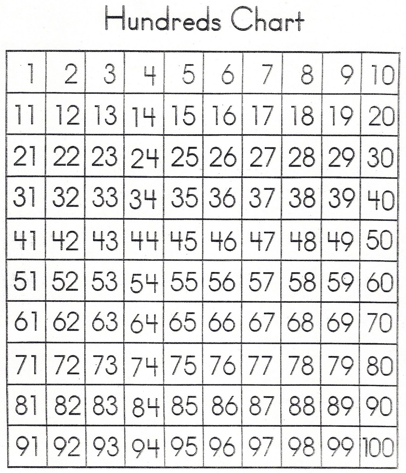 Multiplication Chart 0 100 PrintableMultiplication