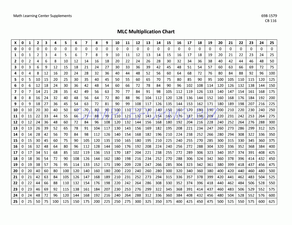 multiplication chart 75 printablemultiplicationcom