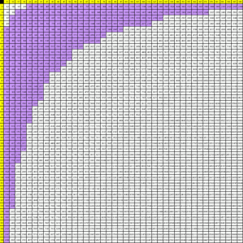 free printable 5050 multiplication chart printablemultiplicationcom